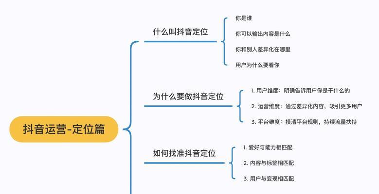 開通抖音廣告賬戶的步驟和注意事項（從零開始）