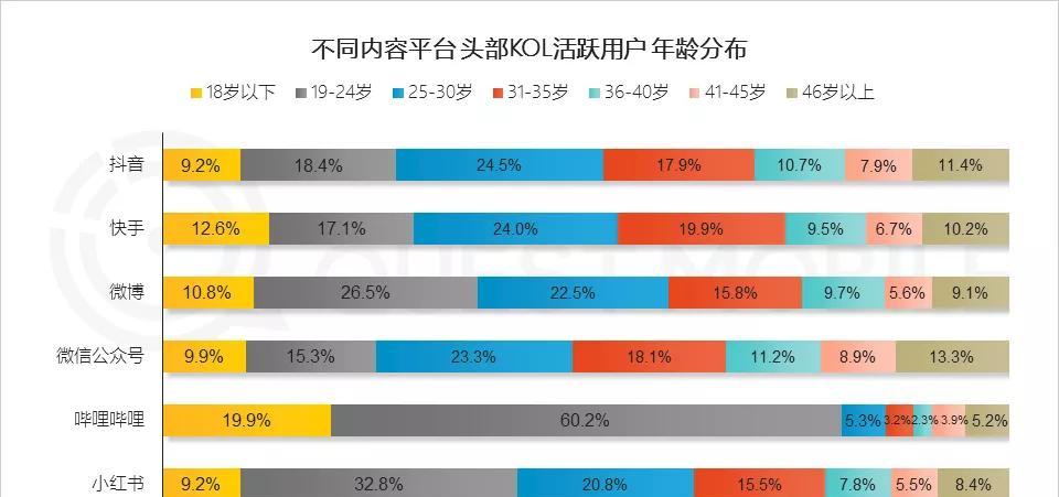 抖音VS快手（谁是短视频领域的霸主）