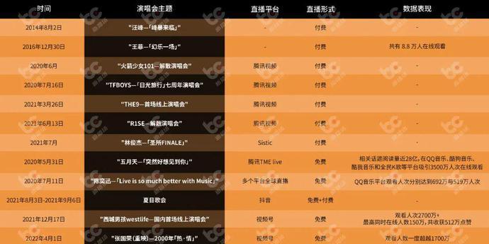 抖音vs视频号