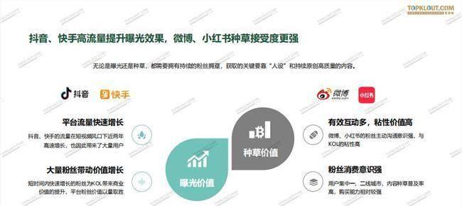 抖音還是小紅書，哪個更適合你（分析抖音和小紅書的優劣）