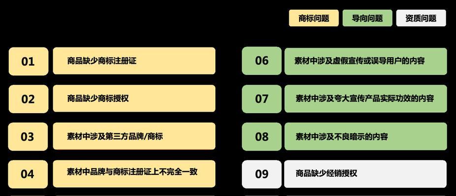 如何提升抖音巨量千川内容投放效果（千川投放攻略分享）