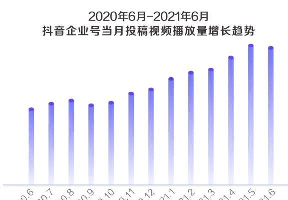 探究抖音巨量引擎到底要不要开启（从巨量引擎的概念到开启与否的影响）