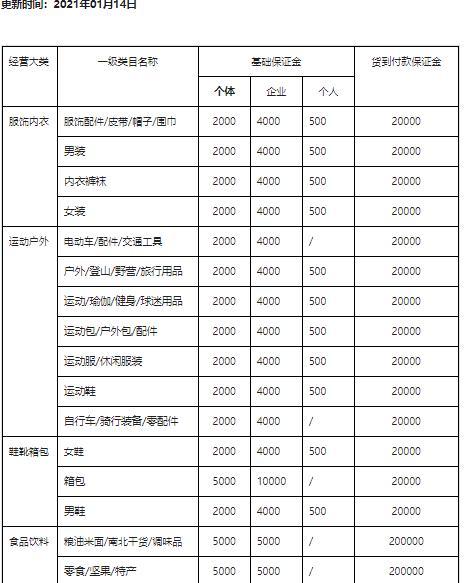抖音开店到底要花多少钱（从注册费用到运营成本）