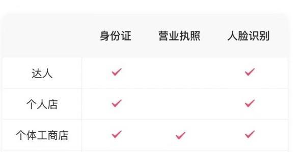 如何开设抖音旗舰店（了解条件和要求）