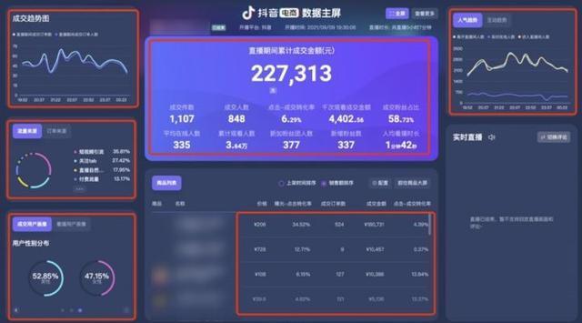 抖音直播的收费政策解析（了解直播交费规则）