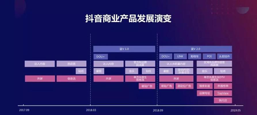 抖音流量的推送机制剖析（探究抖音是如何实现流量推送的）