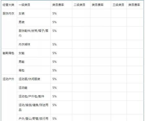 揭秘抖音平台的抽成比例（一文看懂抖音的抽成模式）