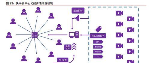 揭秘抖音平台的推荐机制（从用户行为到算法分析）