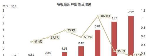 抖音企业用户与个人用户的区别（探究企业用户和个人用户在抖音平台上的不同需求和优势）