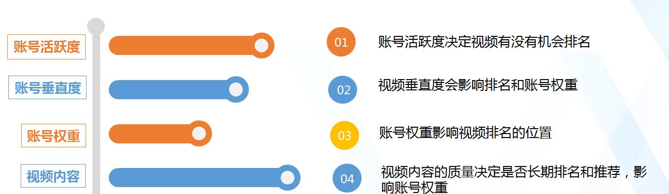 如何提高抖音排名（15个实用技巧帮你轻松实现）