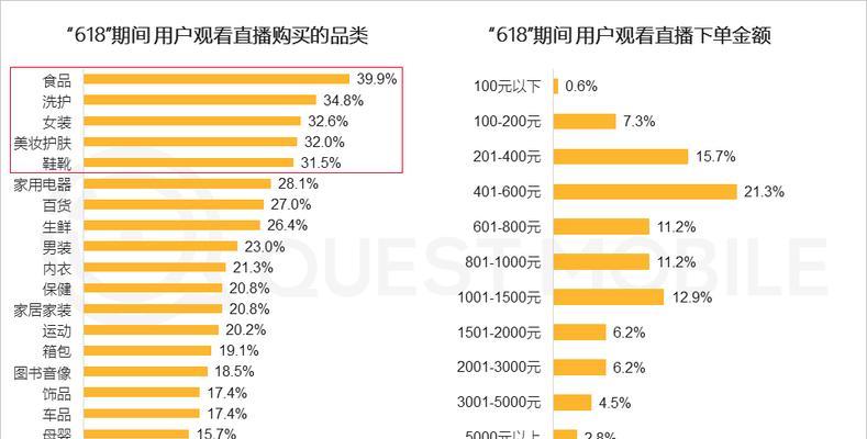 抖音商城百億補貼來了（百億補貼）