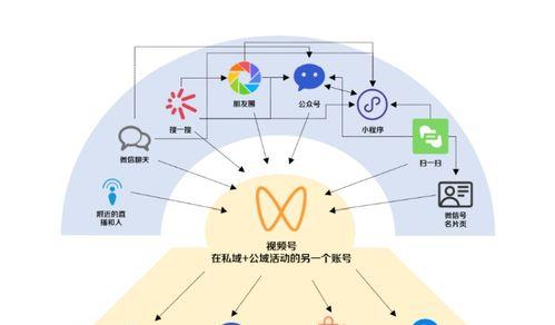 微信视频号作品无法发布的问题解决方法（微信小视频无法发布怎么处理）