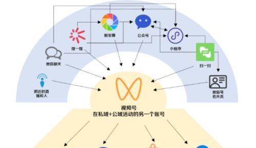 个性好听的视频号名字推荐（给你的创意注入新活力）