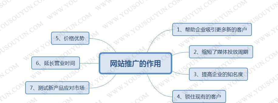 网站建好后缺乏推广，你需要知道的解决方案（拯救你的网站）