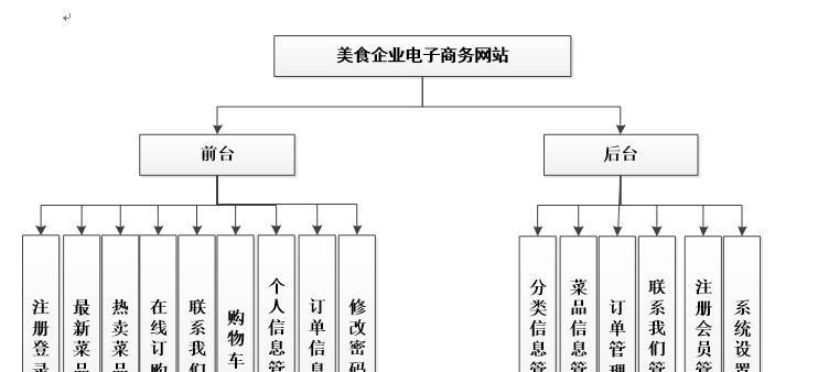 网站建设常见的结构图介绍（了解网站构建的基础知识）