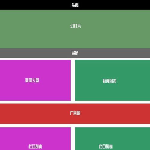 网站建设常见的种类布局（探究不同布局对网站设计的影响）