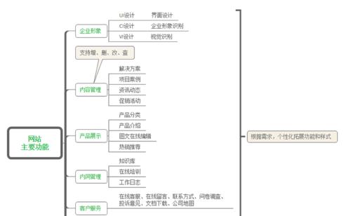 网站建设流程和步骤详解（从规划到上线）