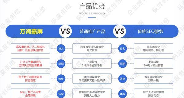 如何选择定位网站（提高网站排名的技巧和策略）
