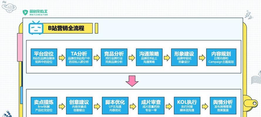 如何明确网站建设的目标（制定明确的目标）