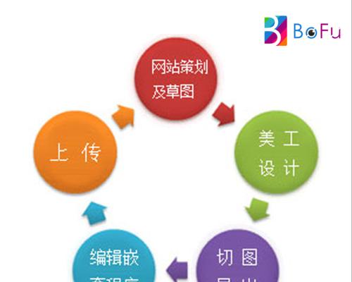 让你的网站“上瘾”！如何抓住访客的心（揭秘网站建设中的心理学技巧）