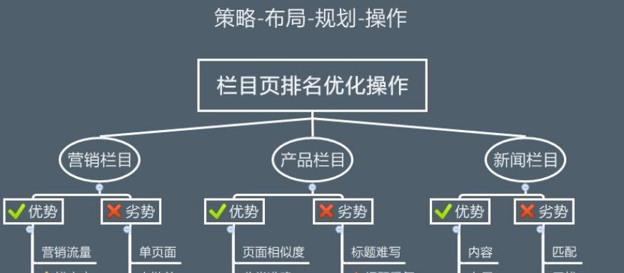 优化网站结构与相关性，提高搜索引擎排名（从结构调整到内容优化）
