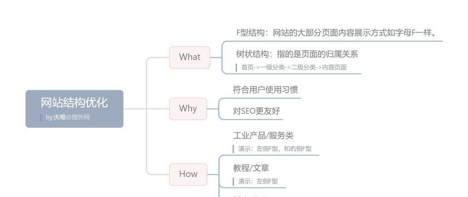 网站结构优化——提高用户体验（探讨如何优化网站结构）