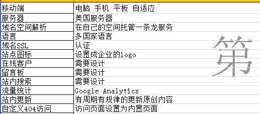 网站改版需要注意的事项（让您的网站改版顺利进行）