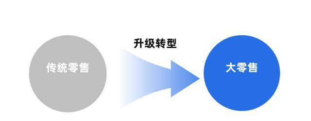 如何优化网站实现客户商业价值的最大化（掌握这些技巧）