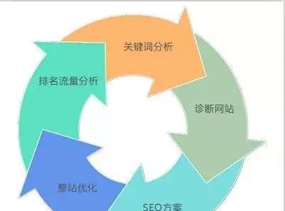 如何提高聚合页排名，吸引更多流量（如何提高聚合页排名）