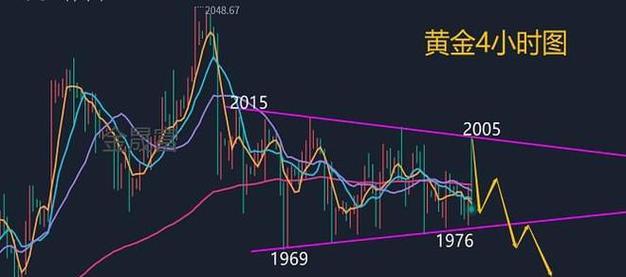 网站流量急降，应对措施大揭秘！