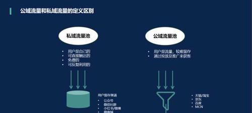 网站流量分析常用术语详解（了解这些术语）