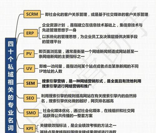 网站流量分析常用术语详解（了解这些术语）