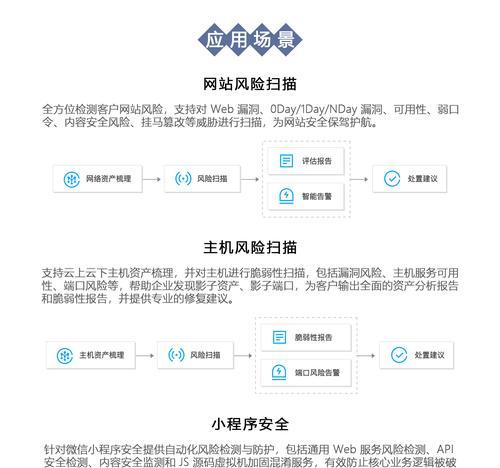 网站漏洞检测与修复技术探析（安全工程师必备技能——网站漏洞检测与修复）