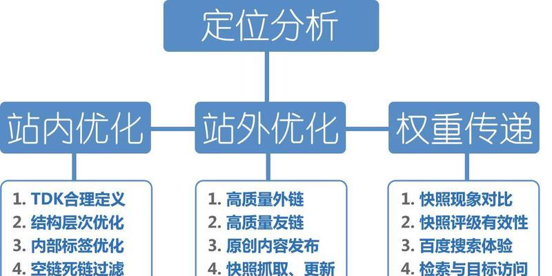网站内链对网站优化的影响（探究内链布局对网站优化的重要性）