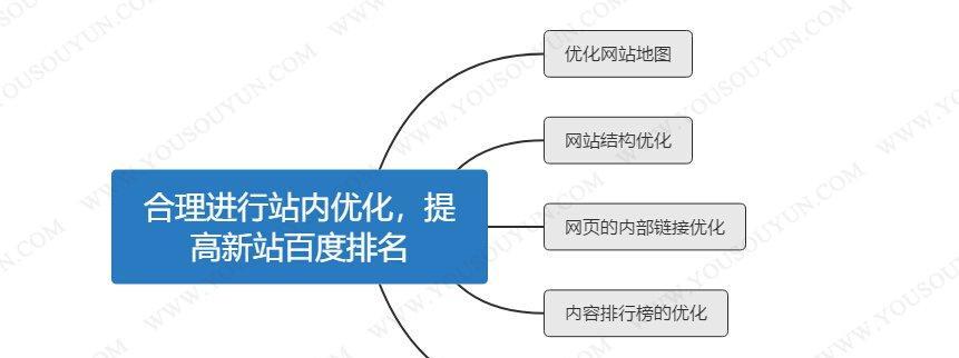 网站内链深度如何影响权重传递（如何利用内链构建网站结构）