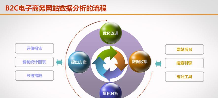 网站内容维护的重要性（探究网站内容维护的具体方面）
