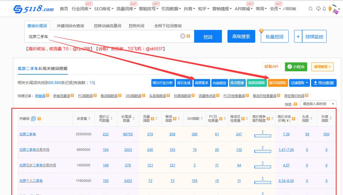 如何优化网站内容布局，提升排名（掌握密度和位置的技巧）