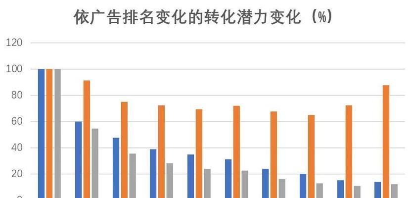 网站排名不好的原因分析（探究网站排名低下的根本原因）