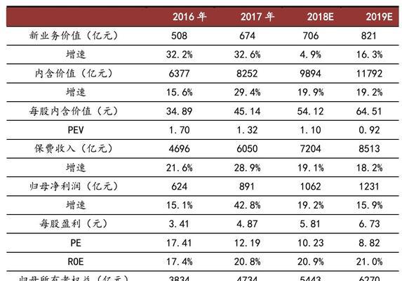 影响网站排名的因素（为什么我的网站排名不理想）
