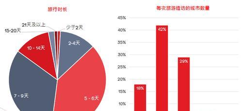 影响网站排名的因素（为什么我的网站排名不理想）