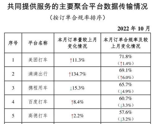 从网站排名到最终订单（如何将网站访问者转化为忠实客户）