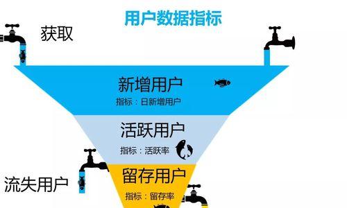 网站排名高低意味着流量的多少（探讨网站排名的重要性及影响因素）