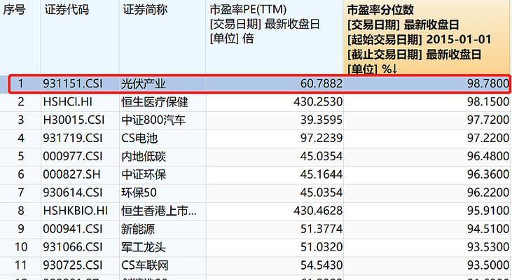网站排名跟踪仍然至关重要（为什么网站排名跟踪仍然是SEO优化的基础）