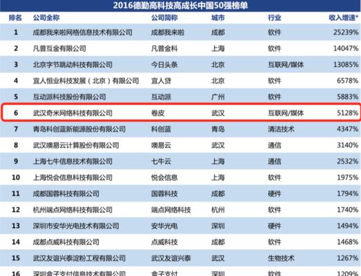 网站排名流量下降的原因（分析和应对措施）