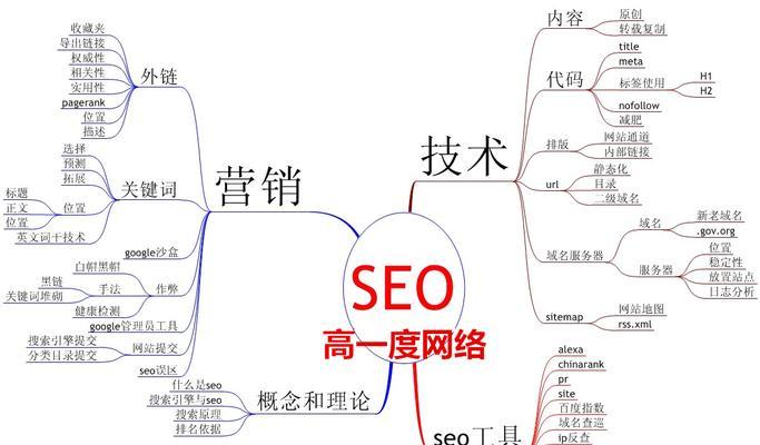 网站排名优化的原理解析（如何提高网站排名）