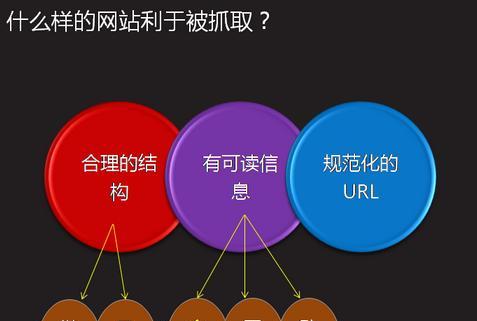 网站排名优化的原理及实践方法（如何提高网站的搜索引擎排名）