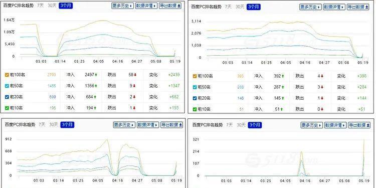 网站排名波动原因及应对方法（从SEO角度分析网站排名波动的原因）