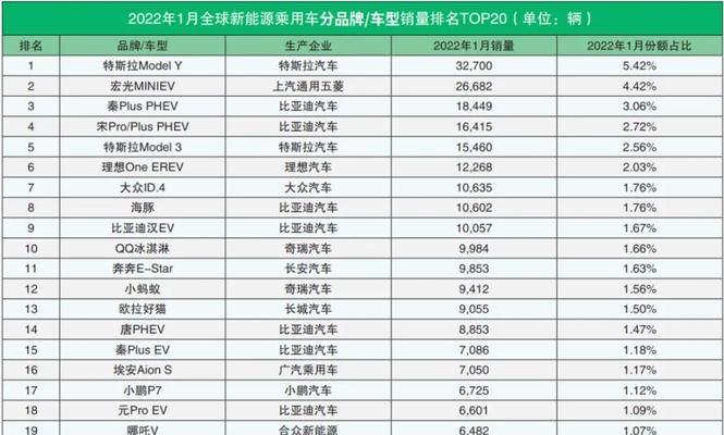 网站排名与品牌积累同样重要（为什么企业不仅需要关注网站排名）