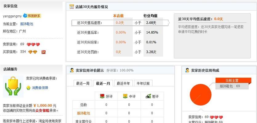 网站权重的划分及影响因素分析（从页面质量）