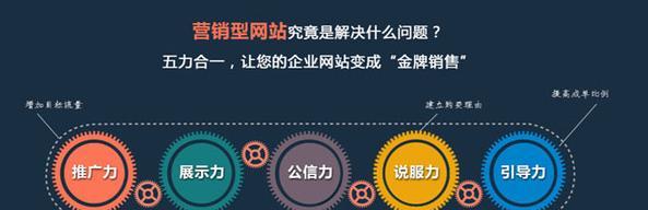 网站上线前的必备操作（确保网站顺利上线的关键步骤）